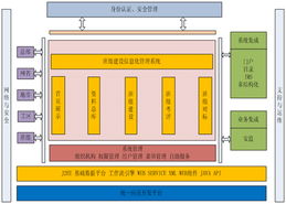 班组建设信息管理系统 高效整合的信息系统集成服务