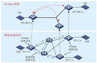 智慧城市系统开发的综合解决方案与信息系统集成服务