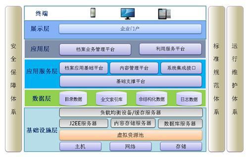 数字档案馆的紫光档案 集团企业数字化档案管理信息系统集成服务探析