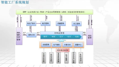 一体化集成 构建智能工厂核心平台——SRM、WMS、WCS、MES与EMS的融合架构